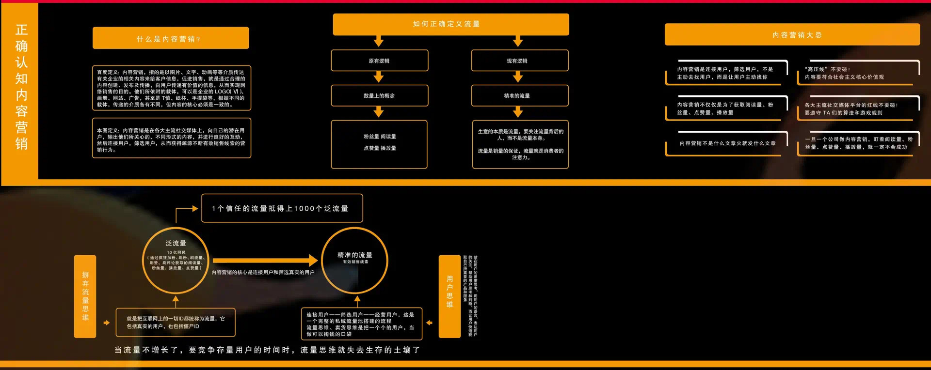 私域流量作战图(搭建篇)（2）.png