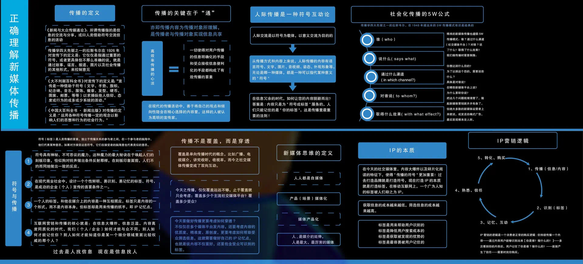 私域流量作战图(搭建篇)（3）.png