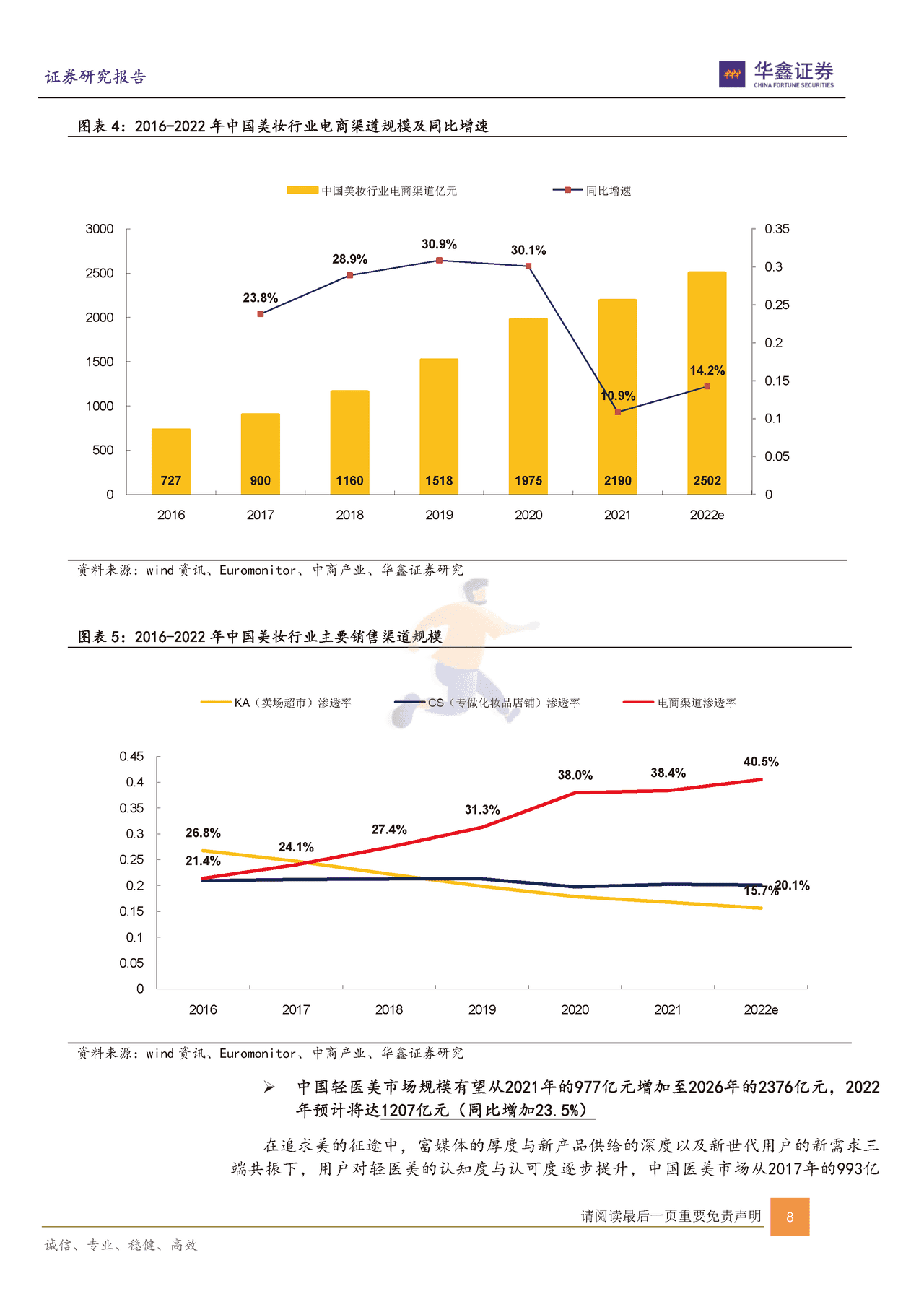 华鑫证券-传媒互联网新消费行业：从抖音小红书B站洞察轻医美及美护行业 (8).png