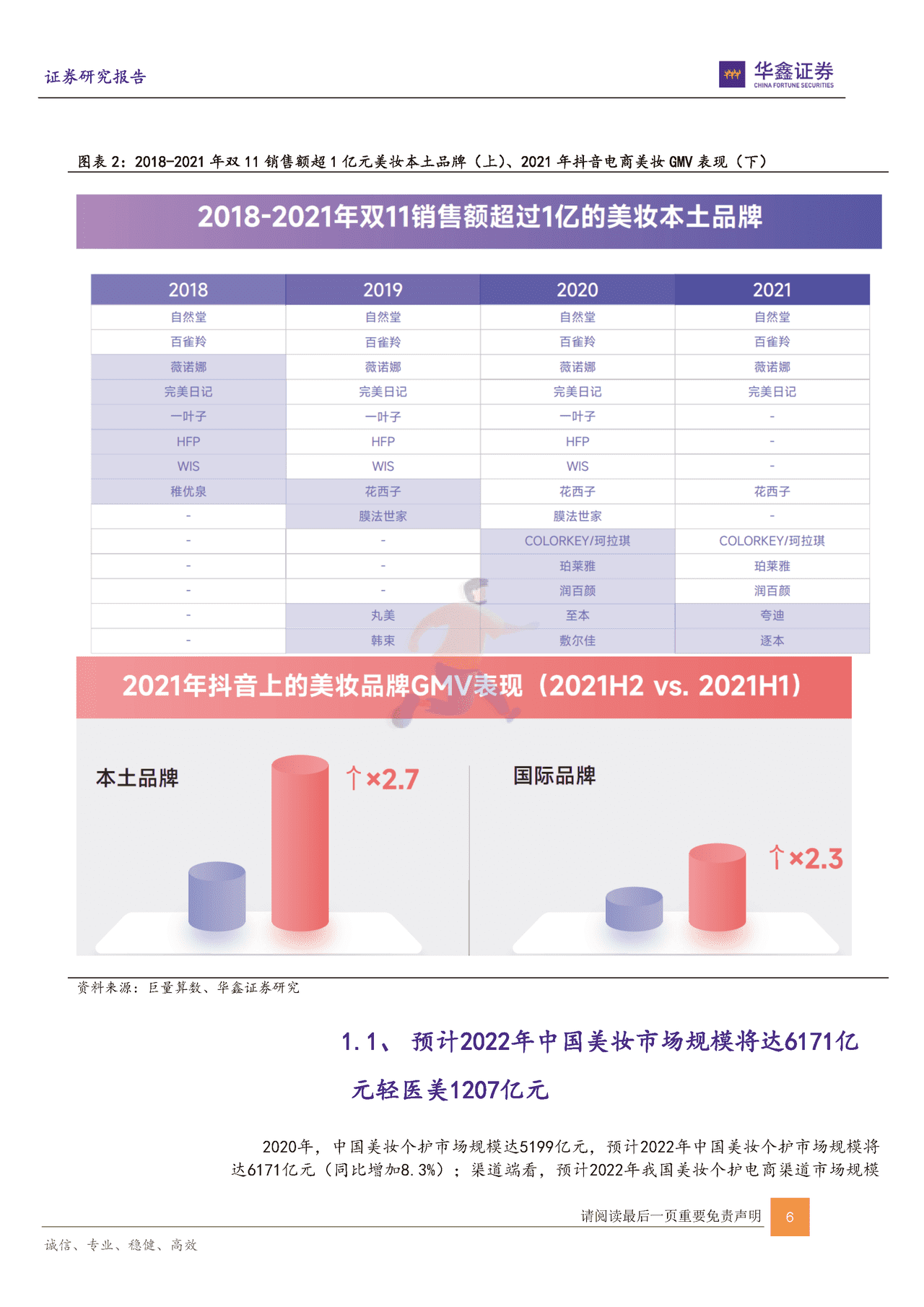 华鑫证券-传媒互联网新消费行业：从抖音小红书B站洞察轻医美及美护行业 (6).png