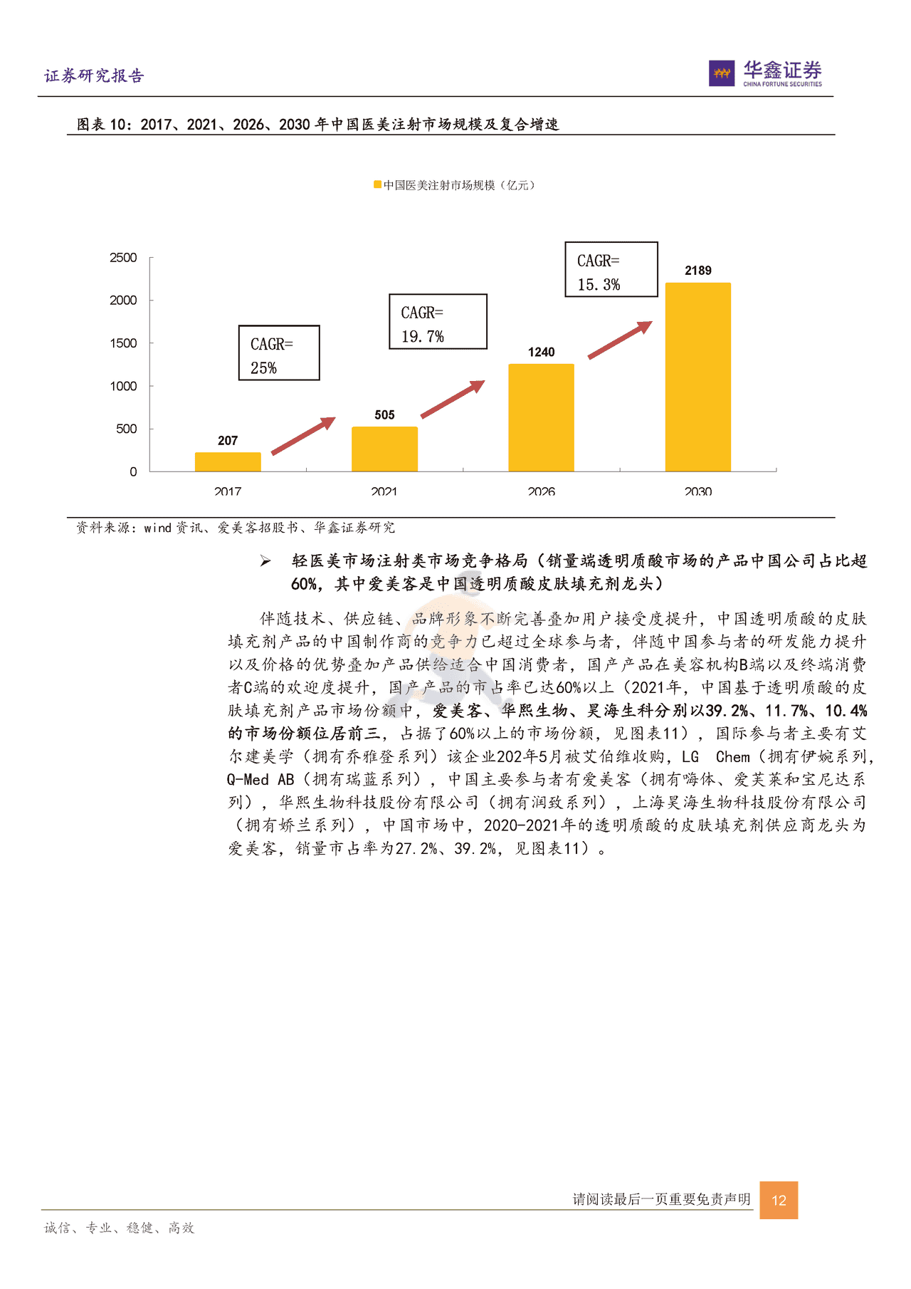 华鑫证券-传媒互联网新消费行业：从抖音小红书B站洞察轻医美及美护行业 (12).png