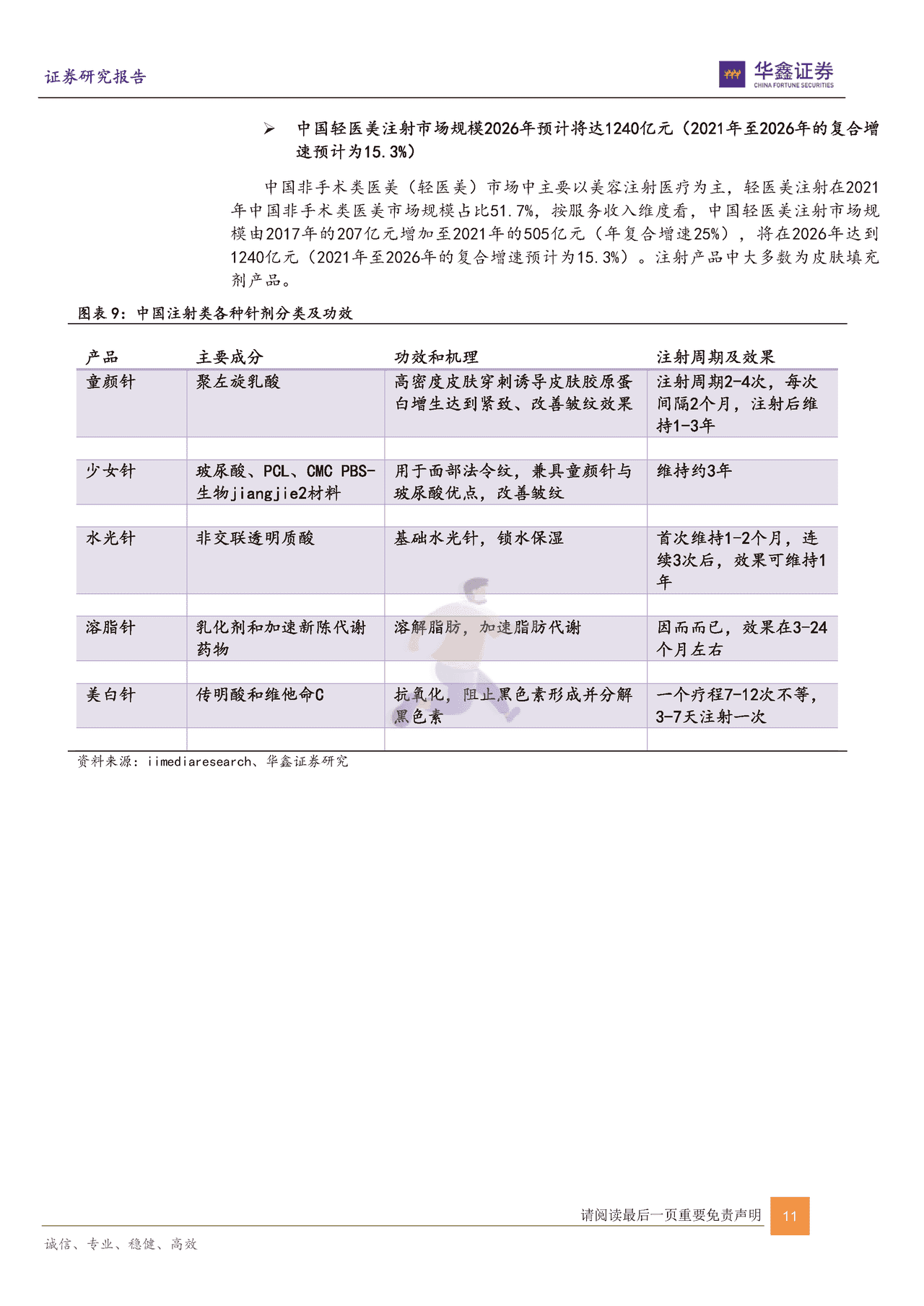 华鑫证券-传媒互联网新消费行业：从抖音小红书B站洞察轻医美及美护行业 (11).png