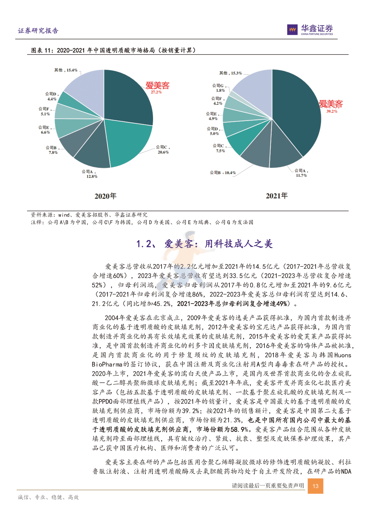 华鑫证券-传媒互联网新消费行业：从抖音小红书B站洞察轻医美及美护行业 (13).png