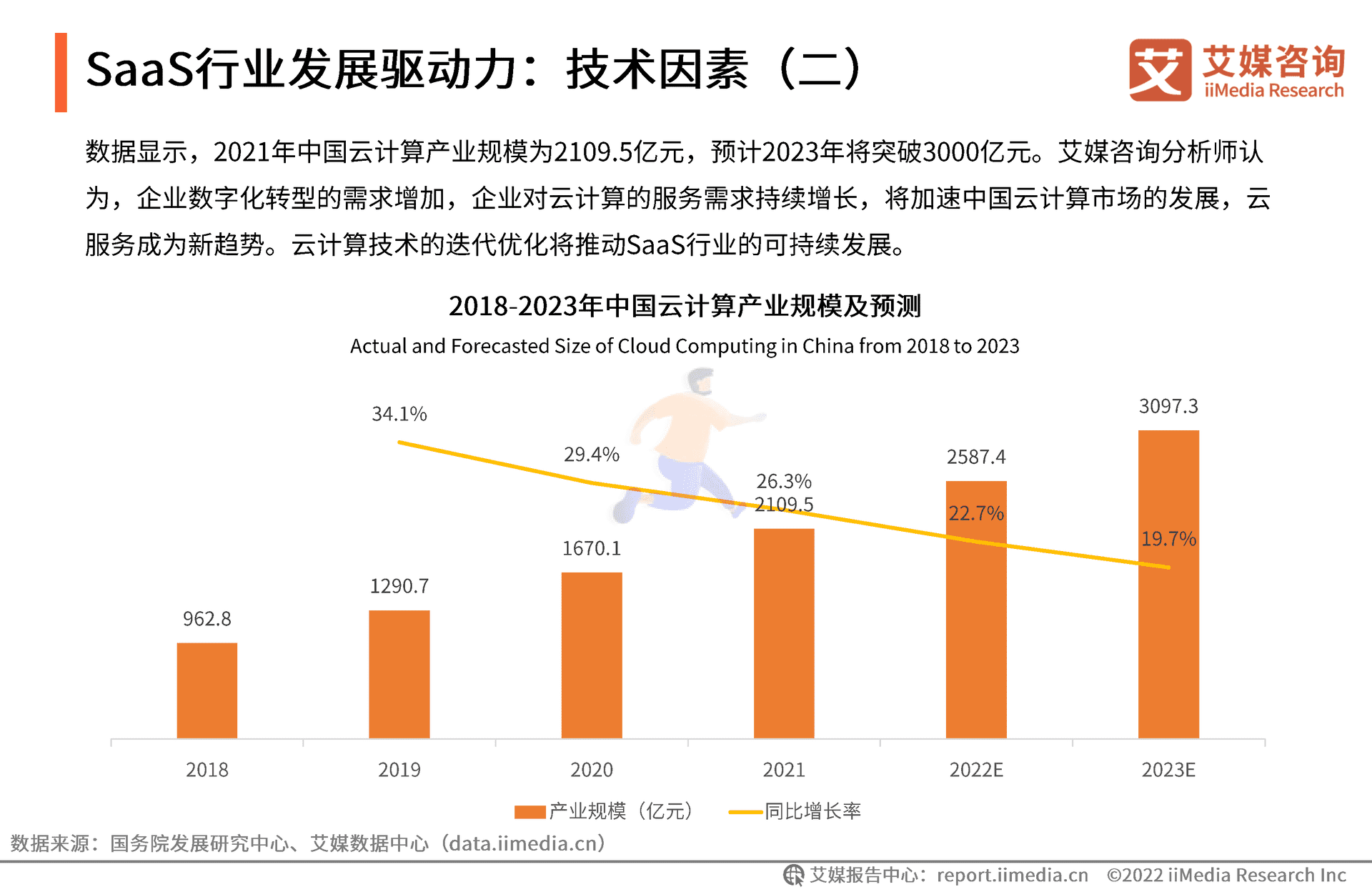 艾媒咨询｜2022年中国SaaS行业发展研究报 (15).png