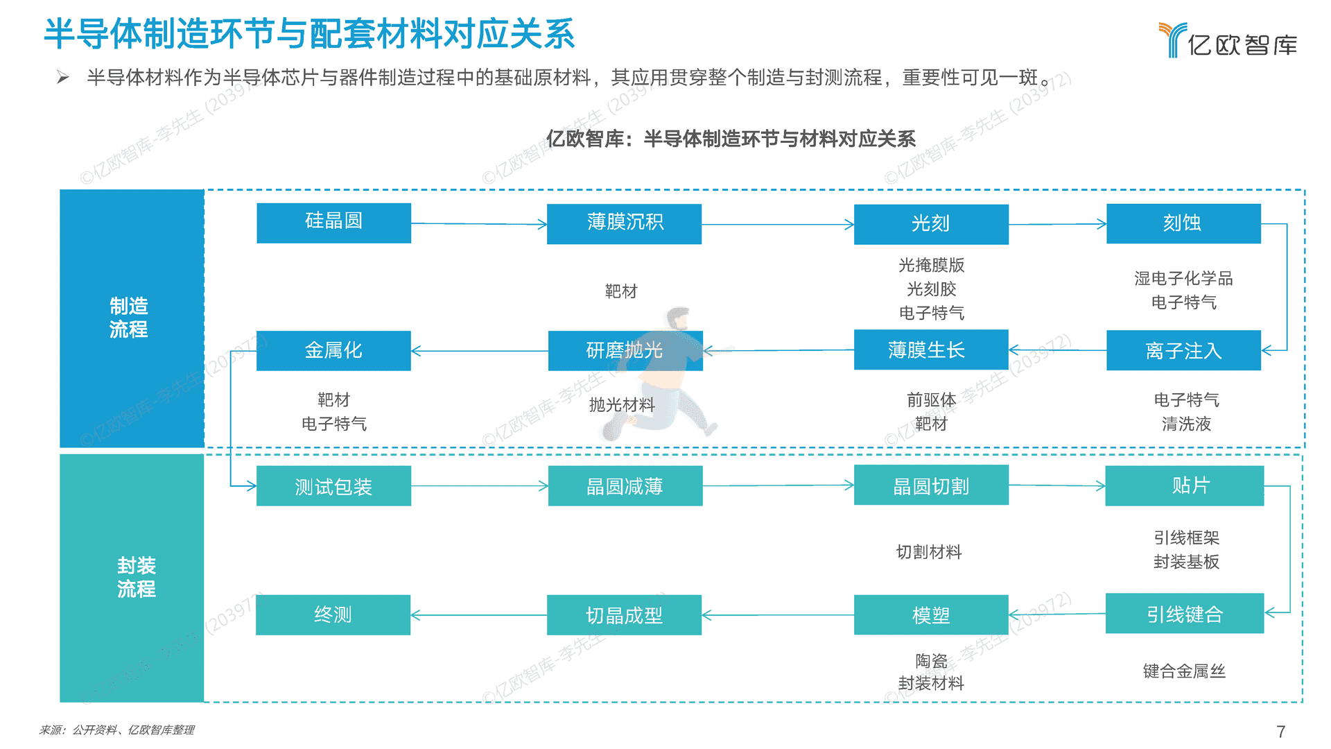 2022中国半导体制造及封装材料行业研究报告 (7).png