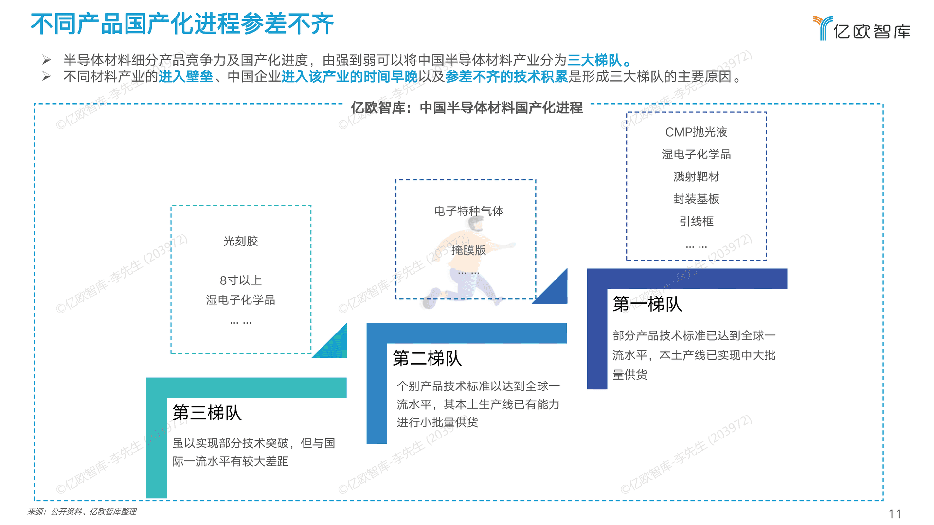 2022中国半导体制造及封装材料行业研究报告 (11).png