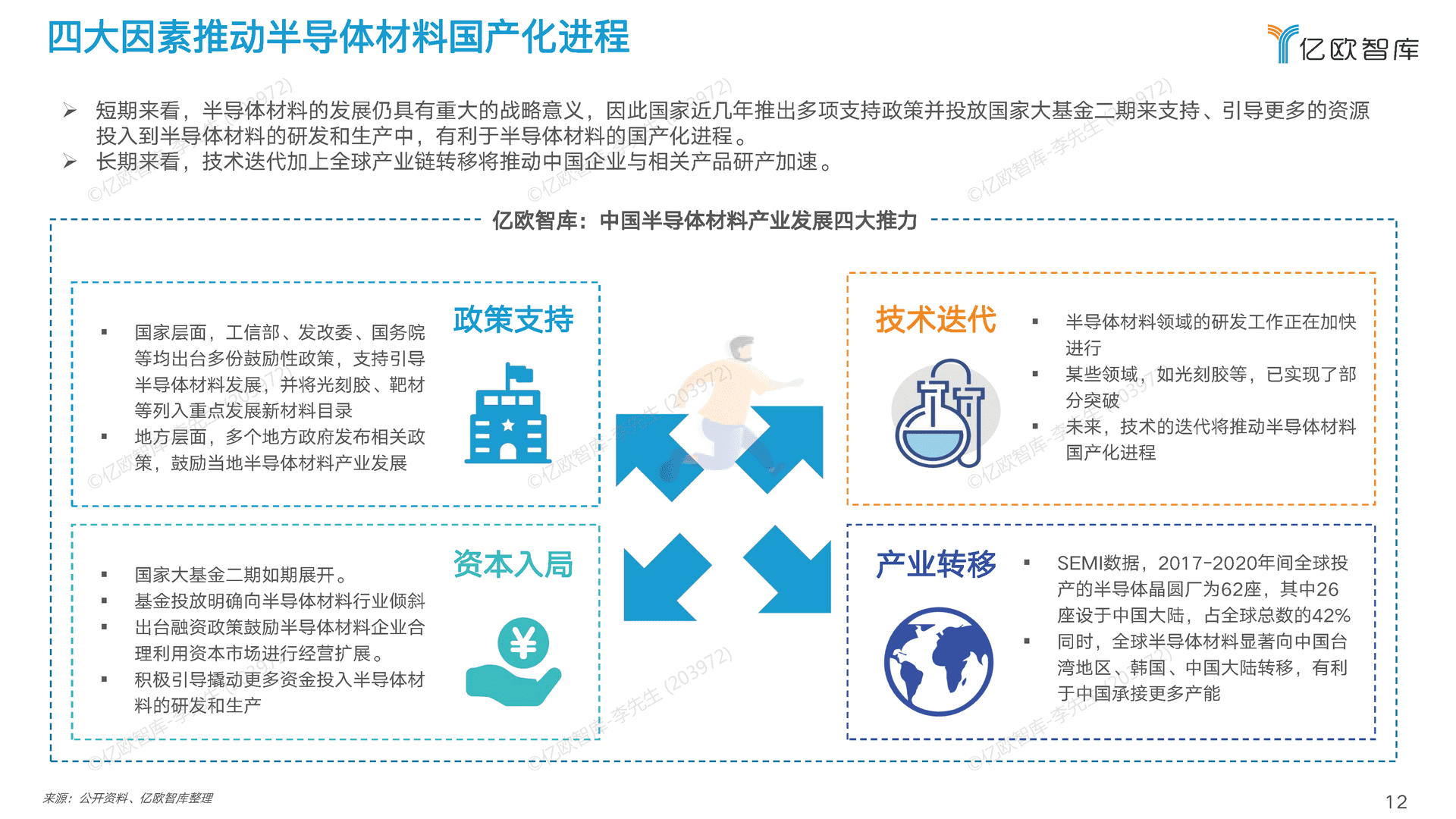 2022中国半导体制造及封装材料行业研究报告 (12).png