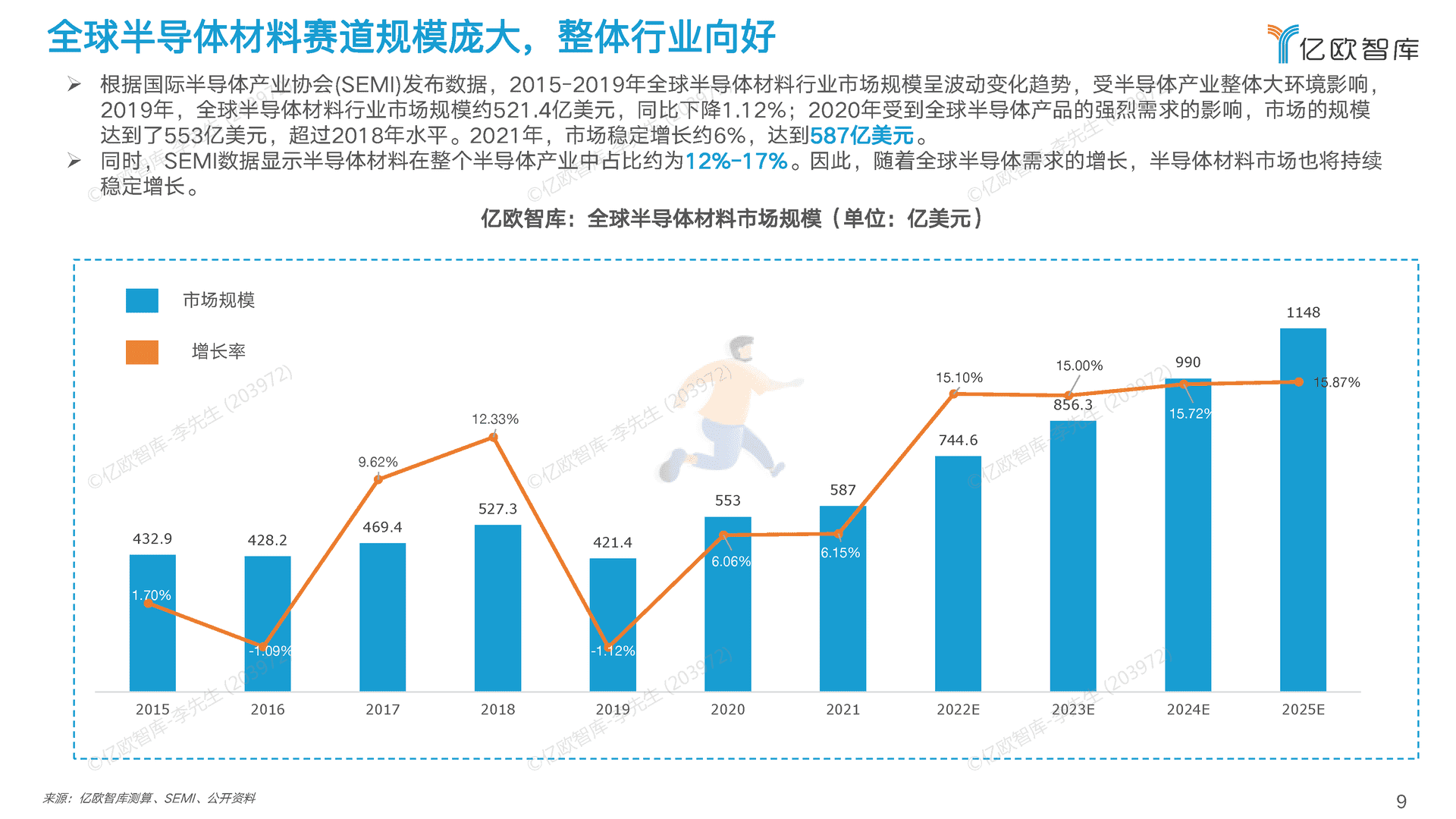 2022中国半导体制造及封装材料行业研究报告 (9).png