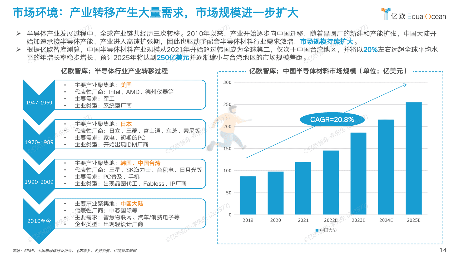 2022中国半导体制造及封装材料行业研究报告 (14).png