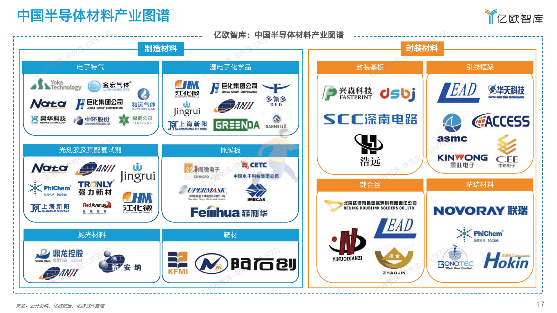 2022中国半导体制造及封装材料行业研究报告 (17).png