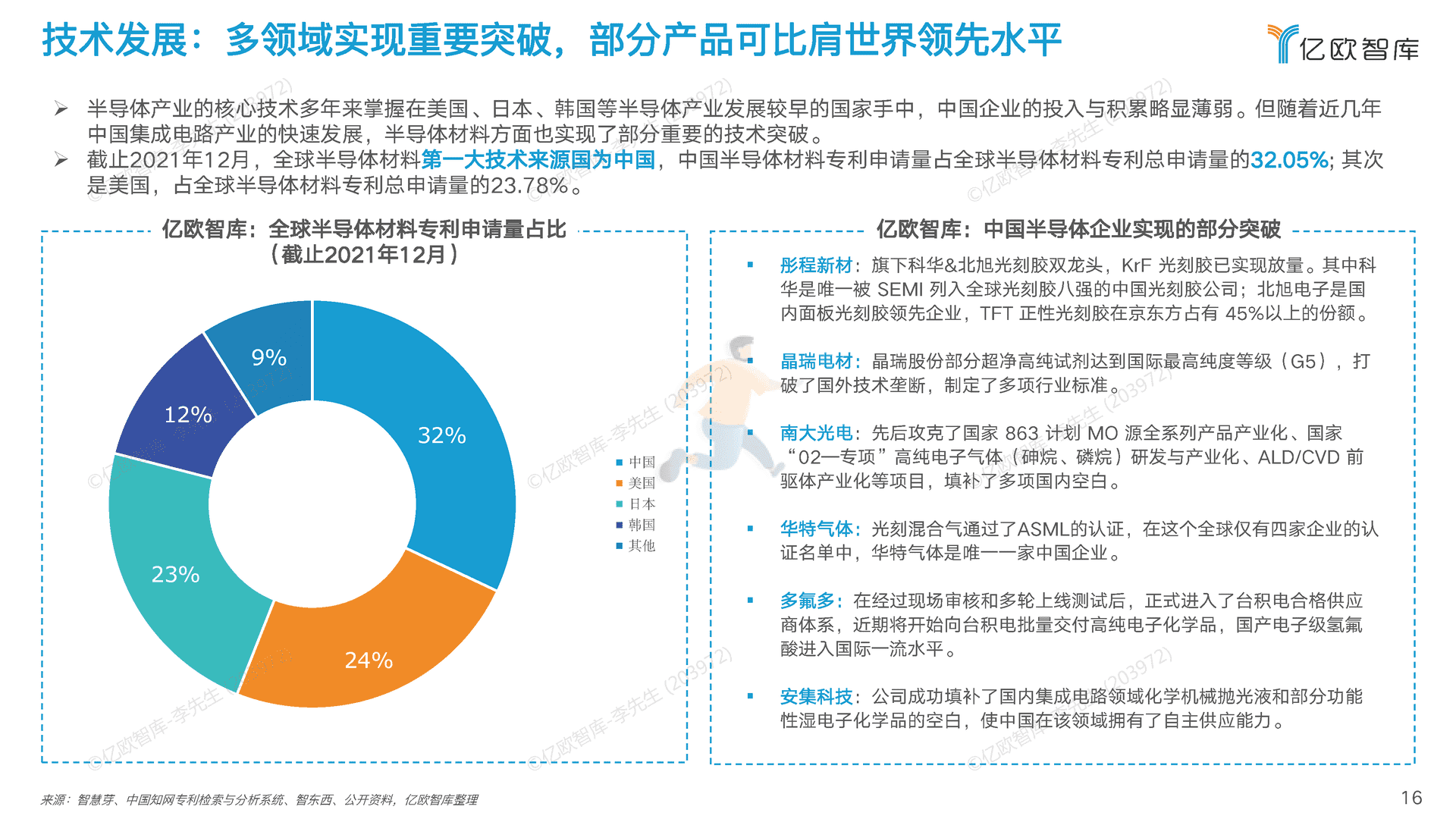 2022中国半导体制造及封装材料行业研究报告 (16).png