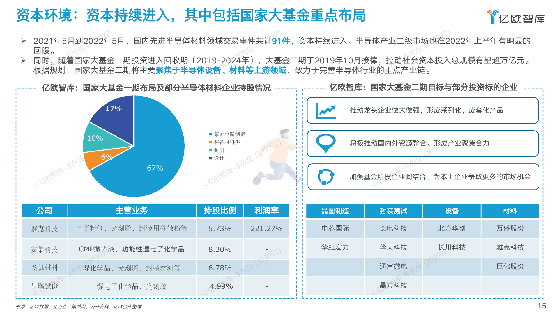 2022中国半导体制造及封装材料行业研究报告 (15).png