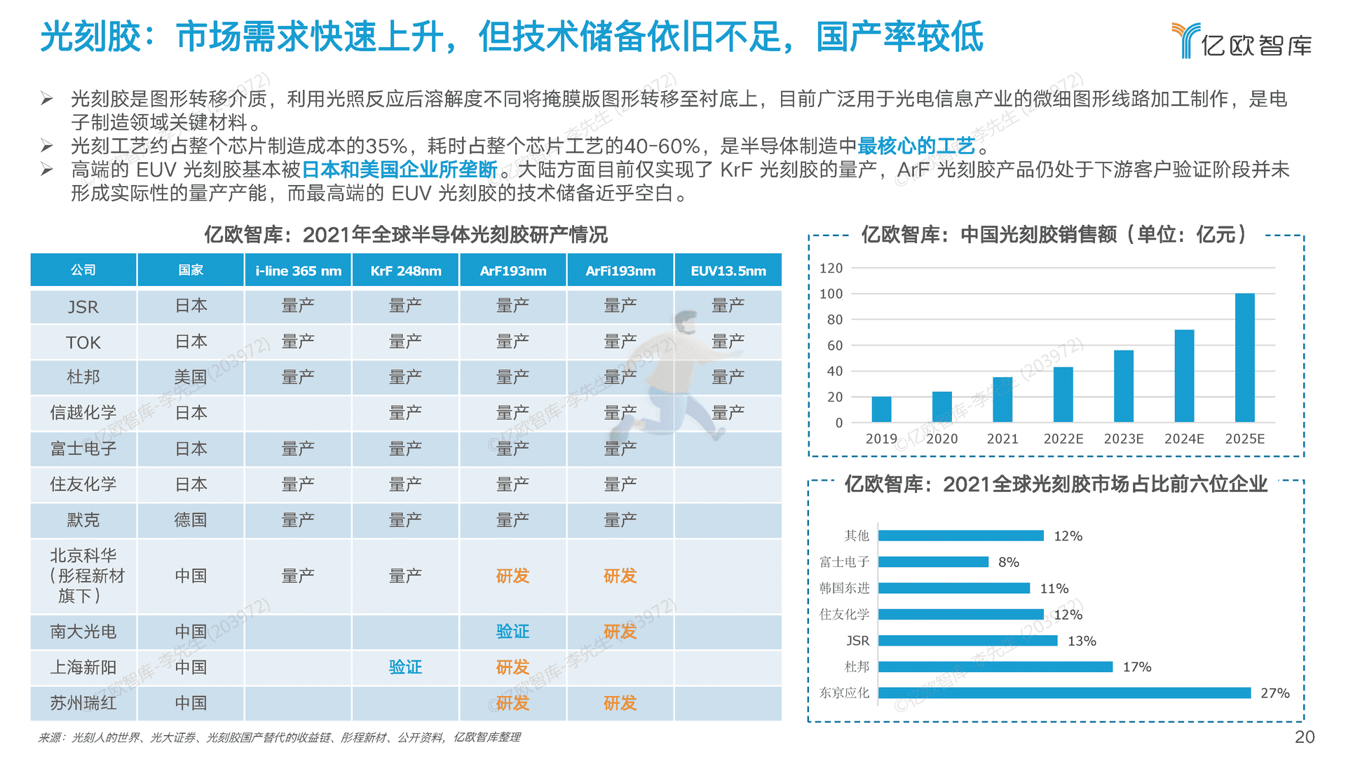 2022中国半导体制造及封装材料行业研究报告 (20).png