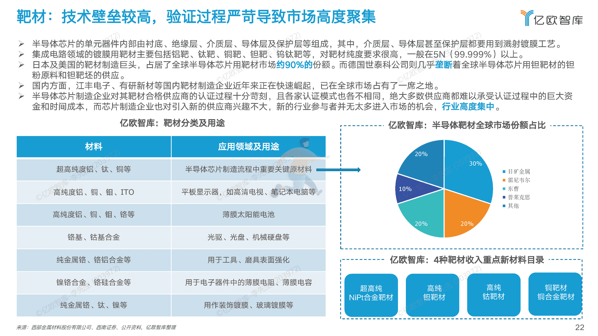 2022中国半导体制造及封装材料行业研究报告 (22).png