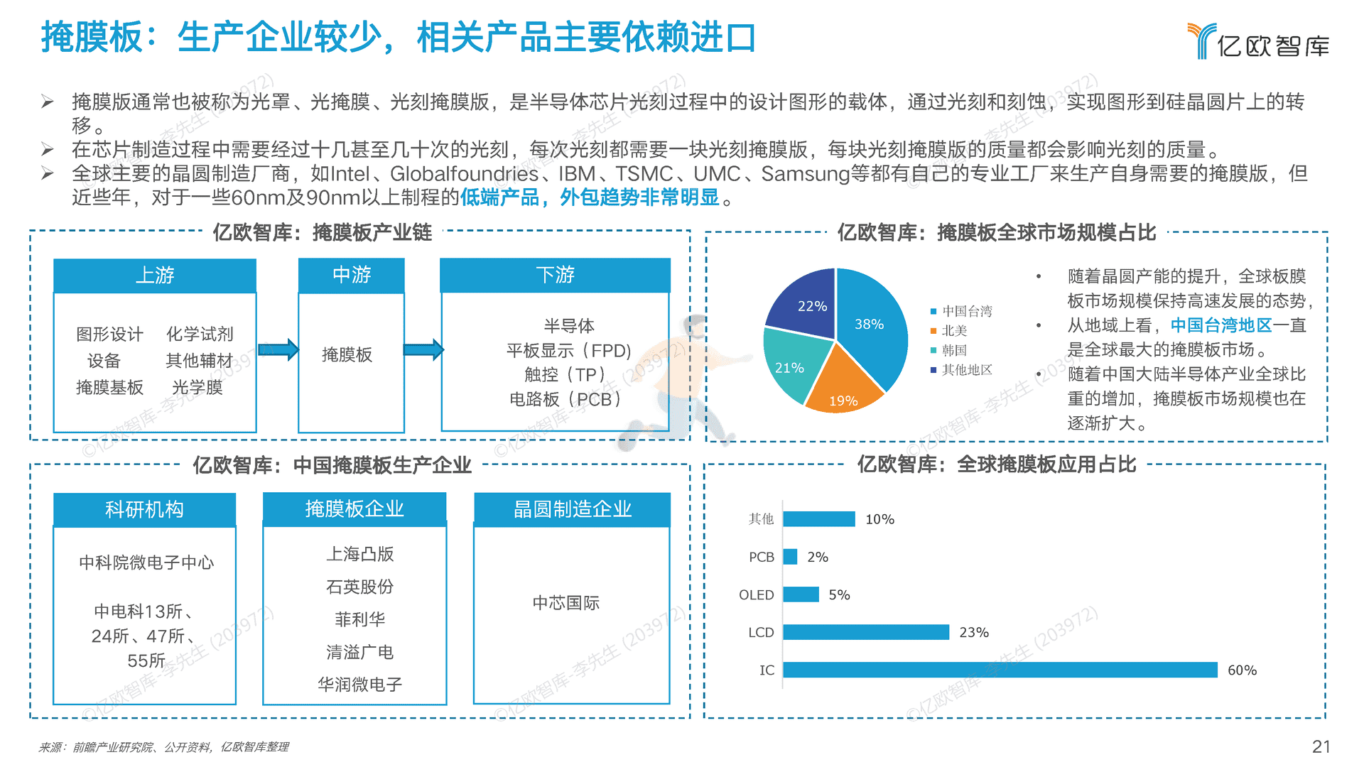2022中国半导体制造及封装材料行业研究报告 (21).png