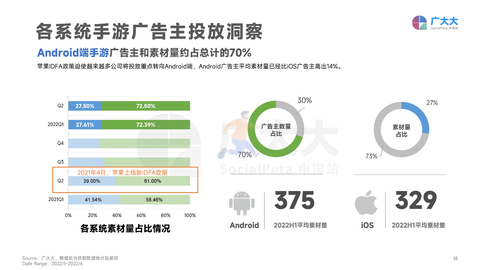 广大大——2022H1移动游戏营销白皮书 (18).png
