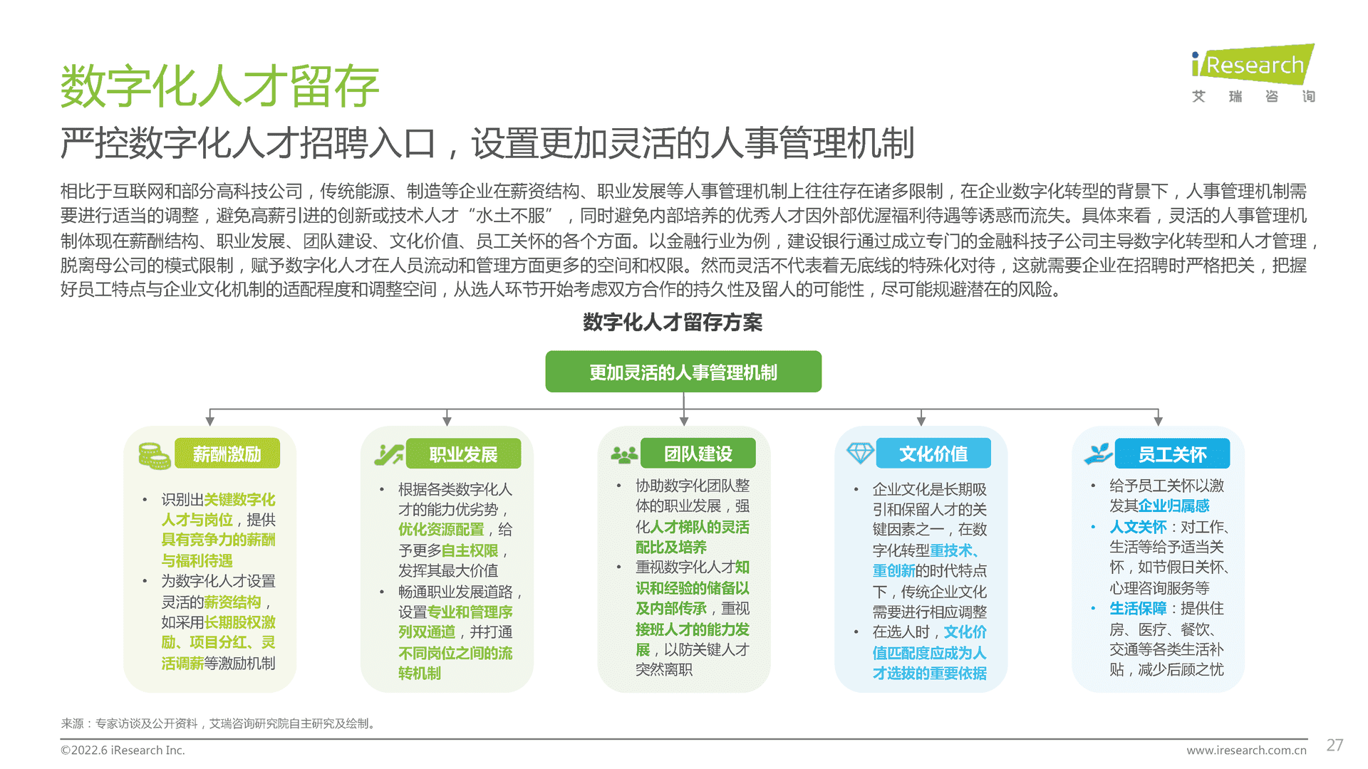 【艾瑞咨询】企业数字化人才发展白皮书 (16).png