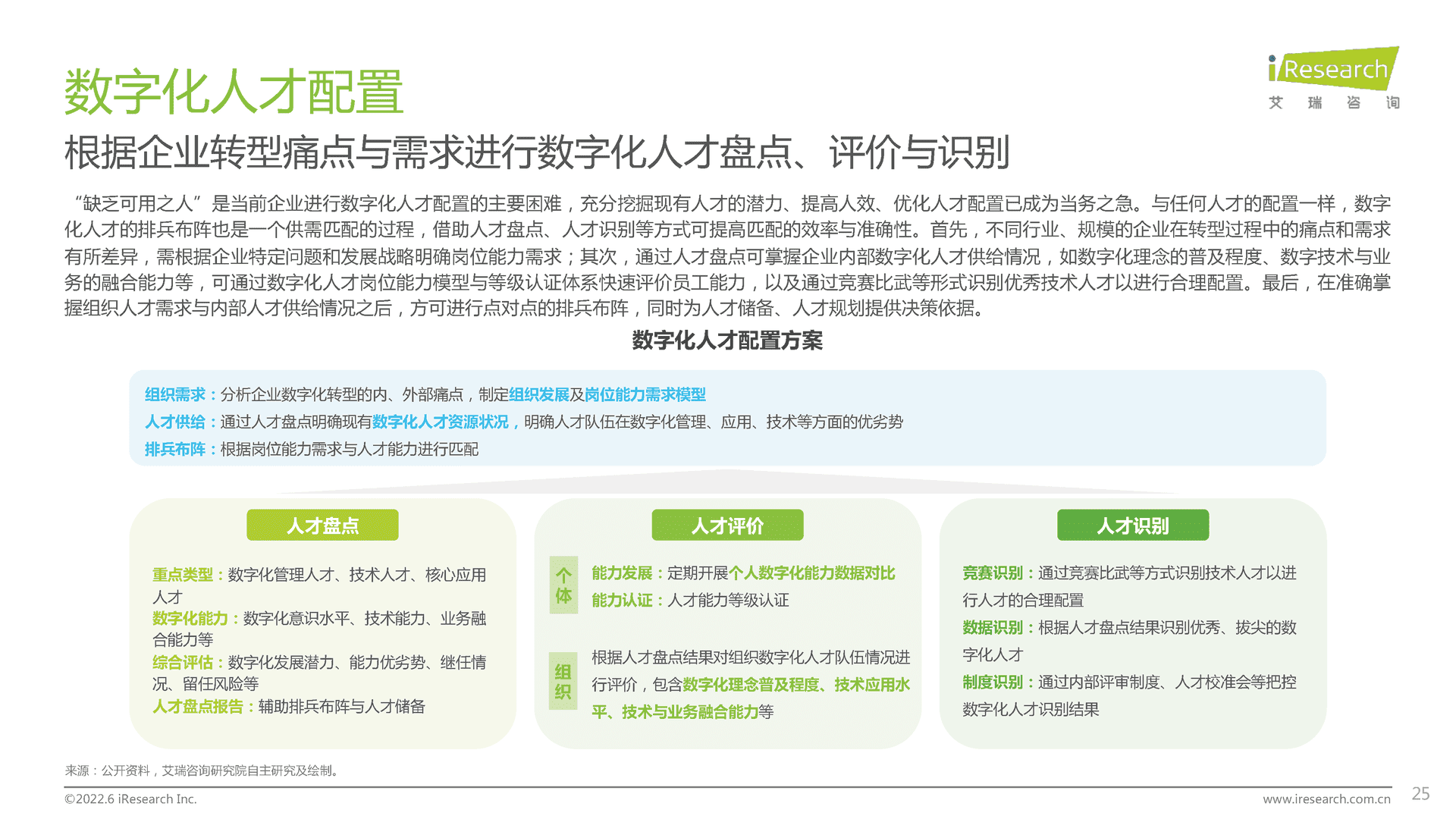 【艾瑞咨询】企业数字化人才发展白皮书 (14).png
