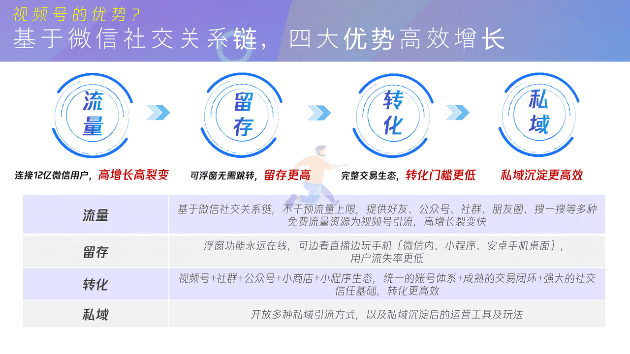 腾讯内部-微信视频号商业玩法&涨粉方案 (4).png