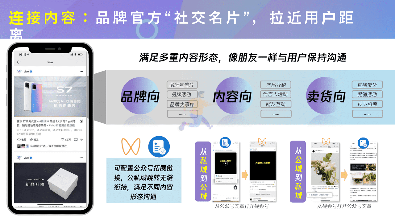 腾讯内部-微信视频号商业玩法&涨粉方案 (12).png