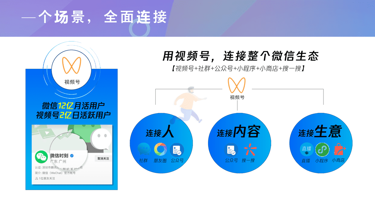 腾讯内部-微信视频号商业玩法&涨粉方案 (10).png