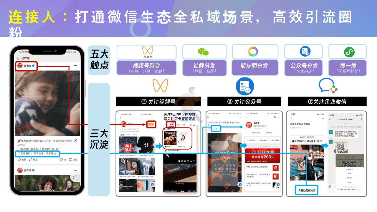 腾讯内部-微信视频号商业玩法&涨粉方案 (11).png
