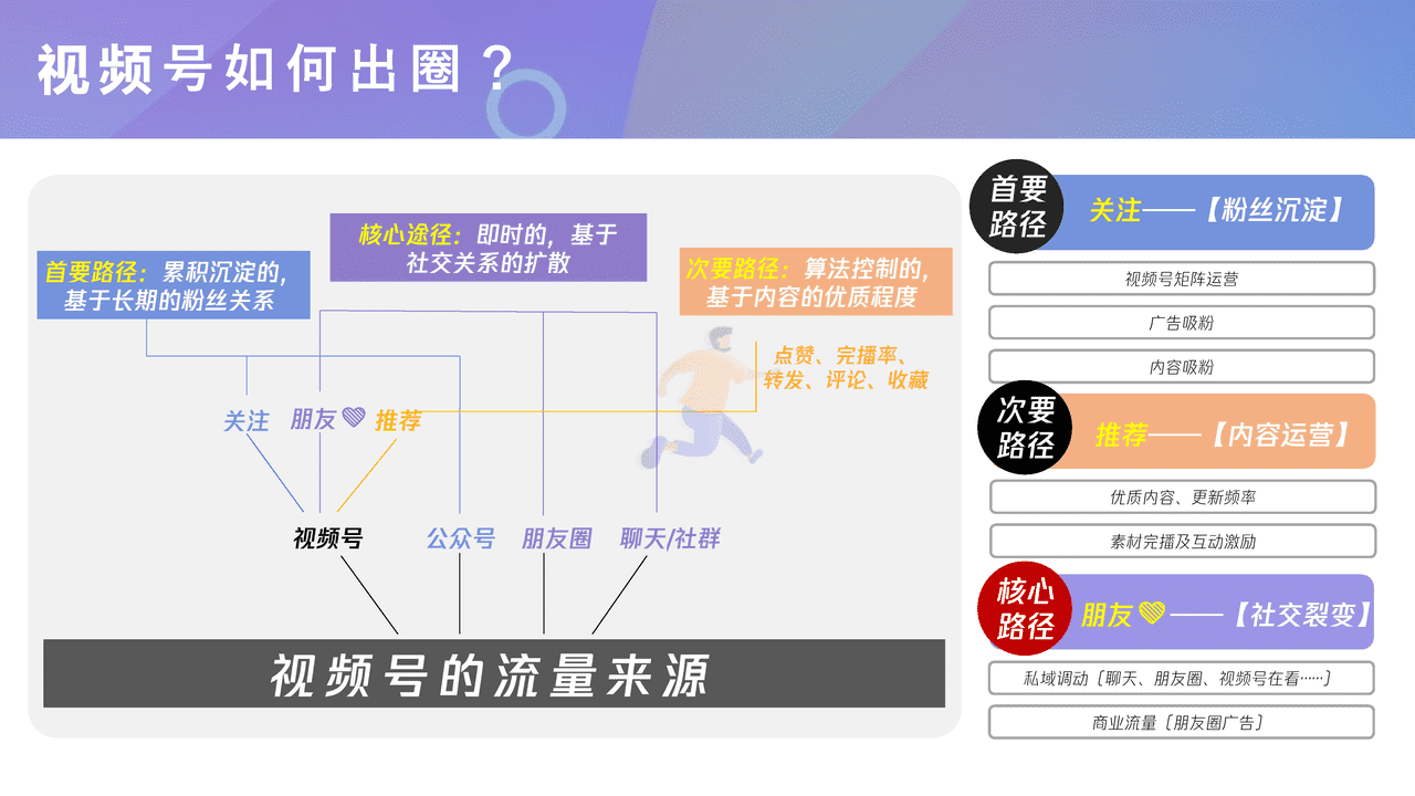 腾讯内部-微信视频号商业玩法&涨粉方案 (17).png