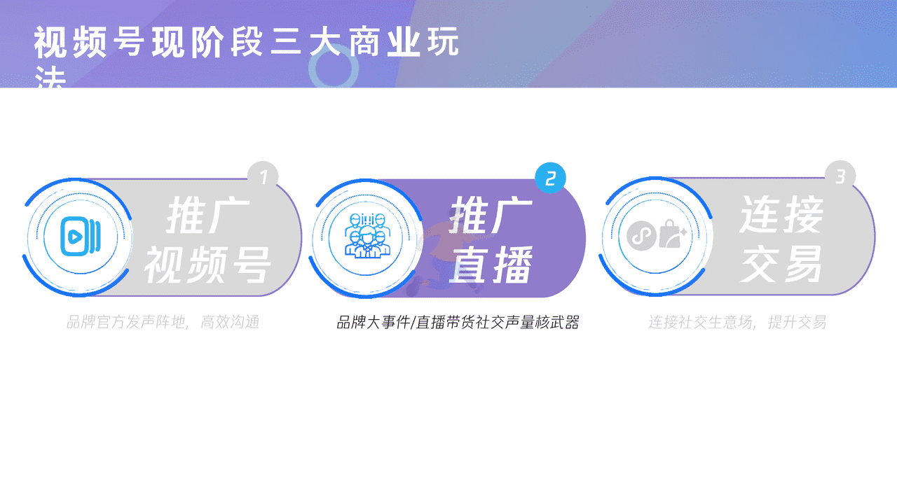 腾讯内部-微信视频号商业玩法&涨粉方案 (19).png