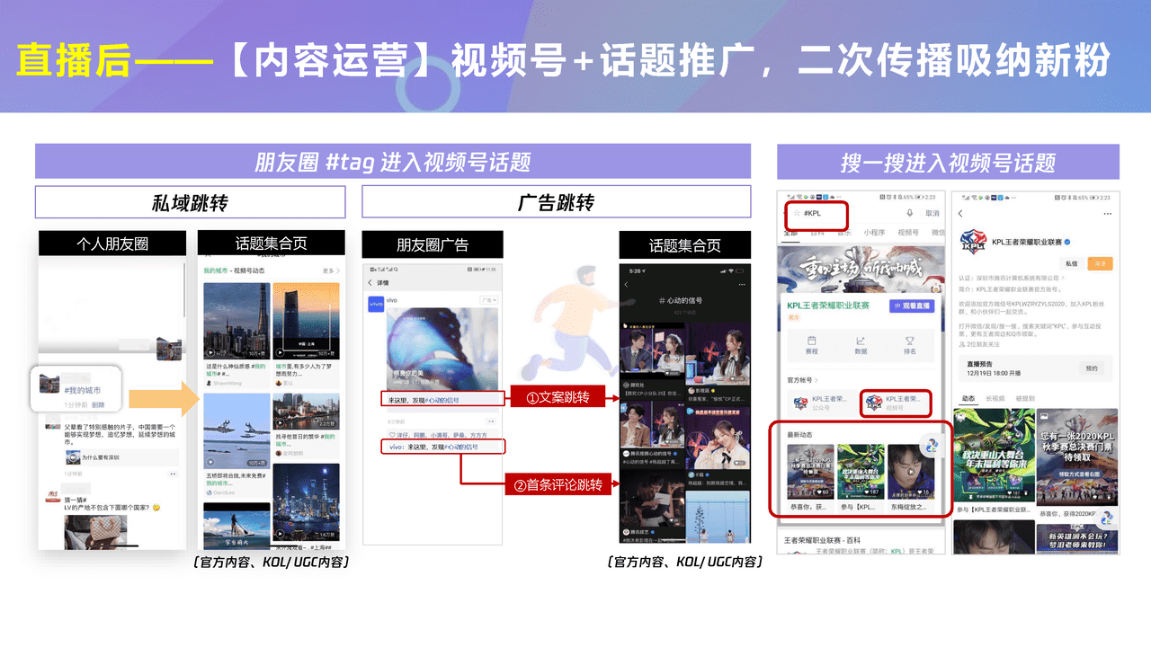 腾讯内部-微信视频号商业玩法&涨粉方案 (23).png