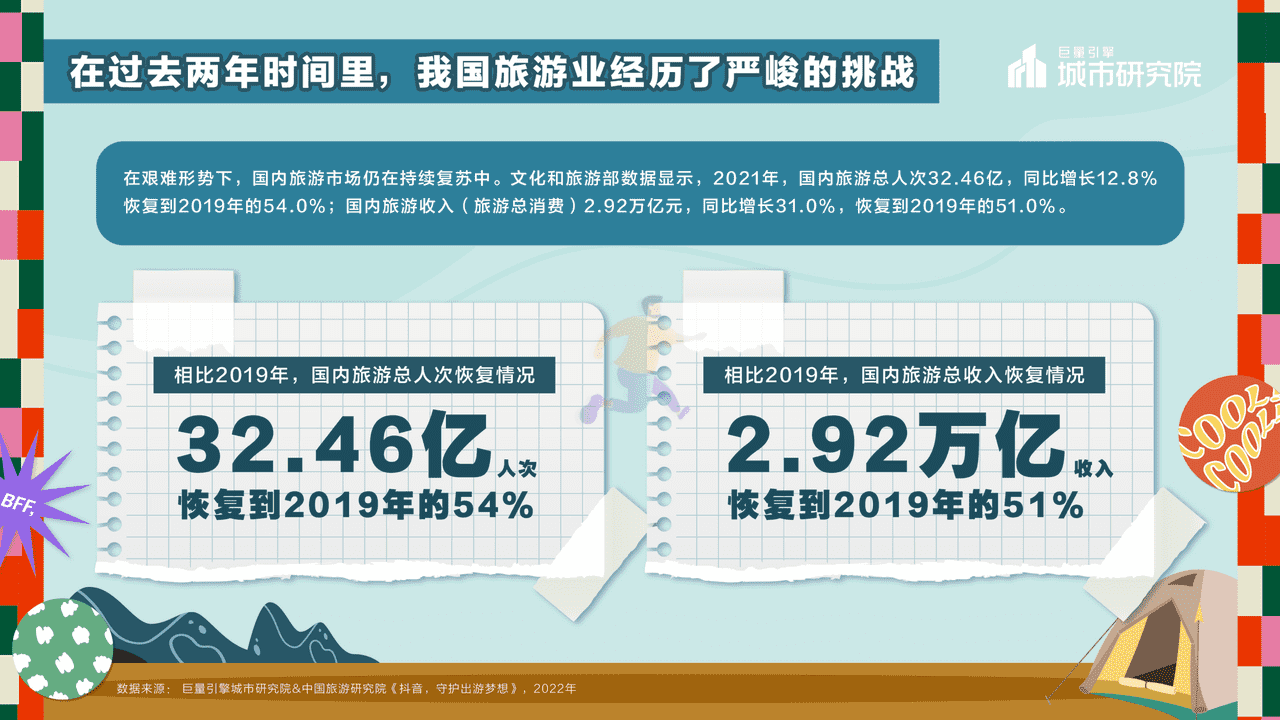 一起露营吧——2022露营专题报告-***量引擎 (2).png