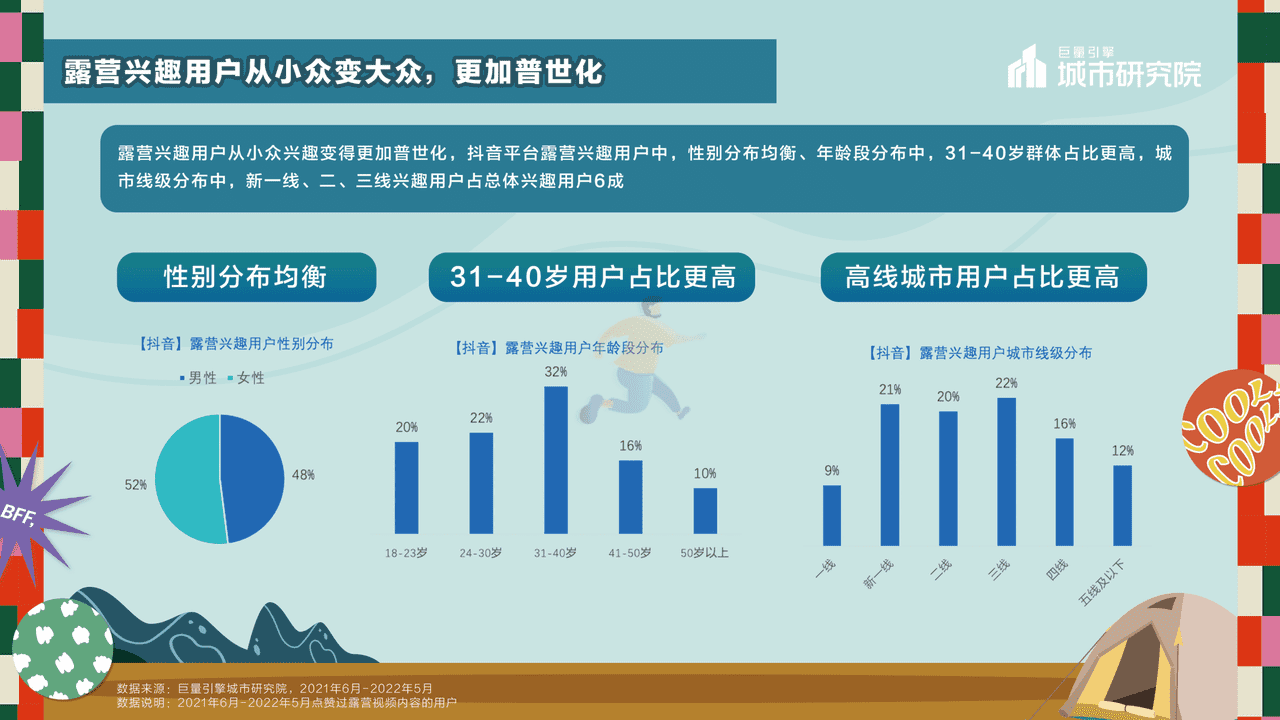 一起露营吧——2022露营专题报告-***量引擎 (11).png