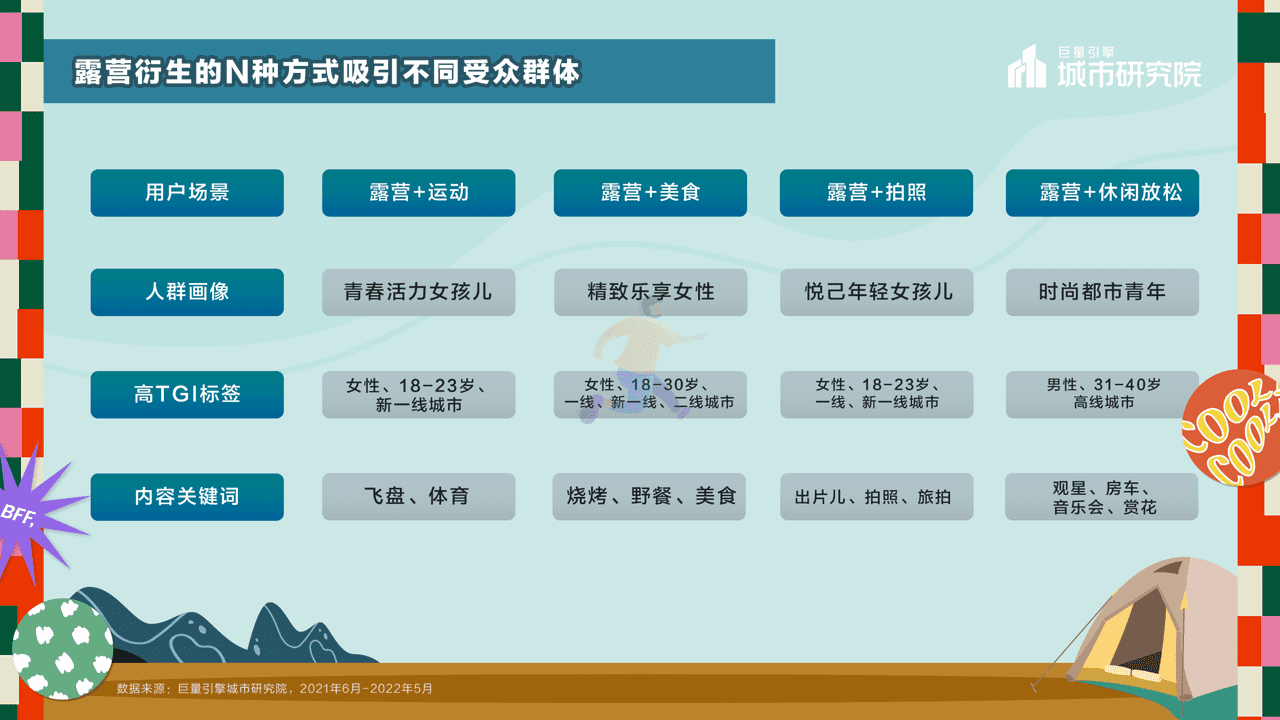 一起露营吧——2022露营专题报告-***量引擎 (10).png
