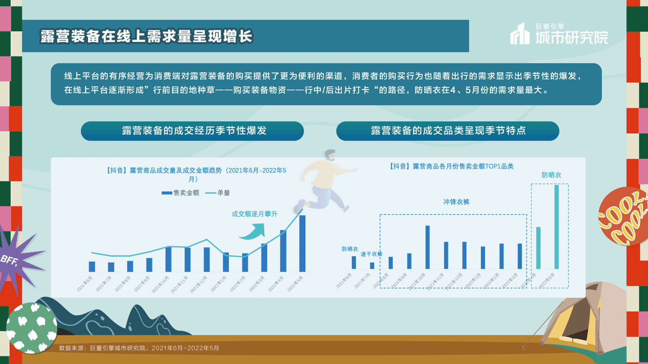 一起露营吧——2022露营专题报告-***量引擎 (18).png