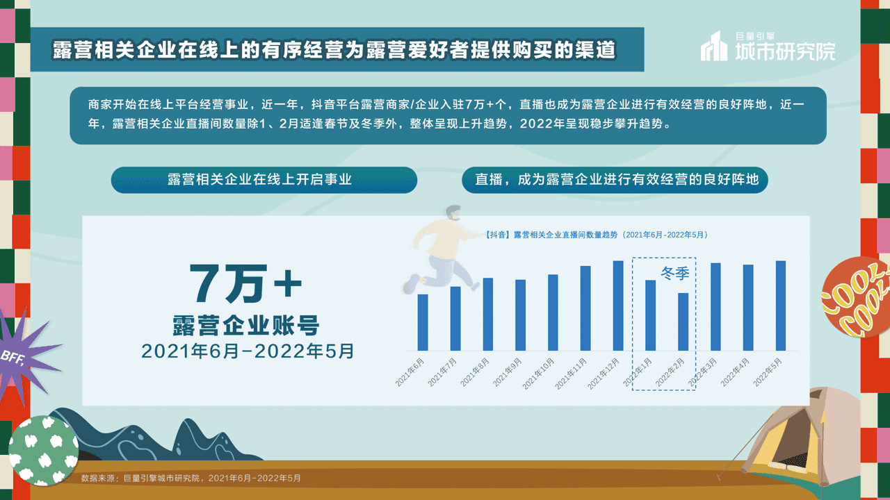 一起露营吧——2022露营专题报告-***量引擎 (17).png