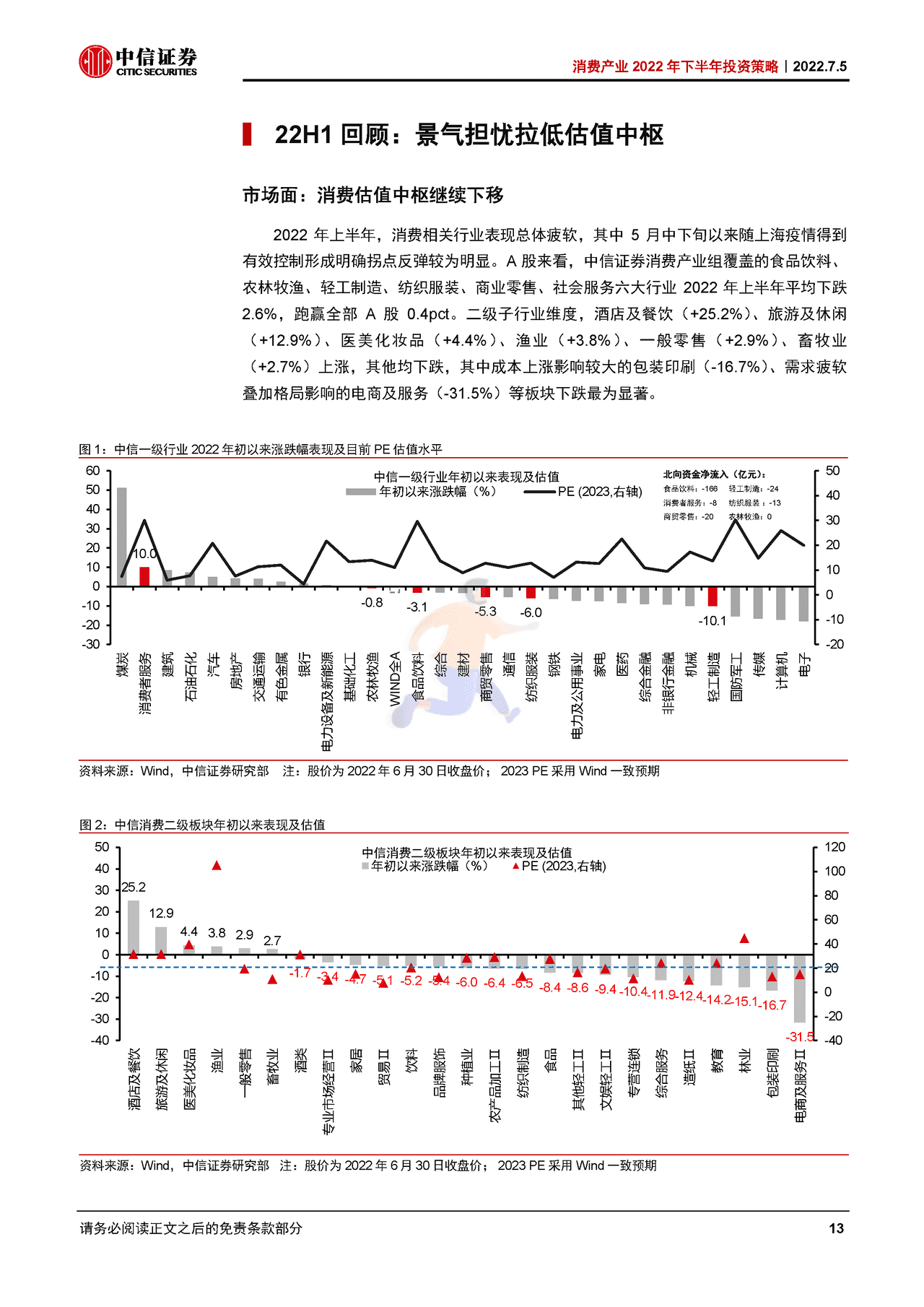 2022年消费产业168页深度报告（八大细分行业下半年投资策略） (13).png