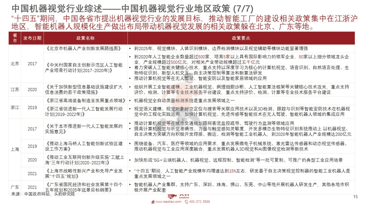 头豹研究院-2022年中国机器视觉行业概览 (15).png