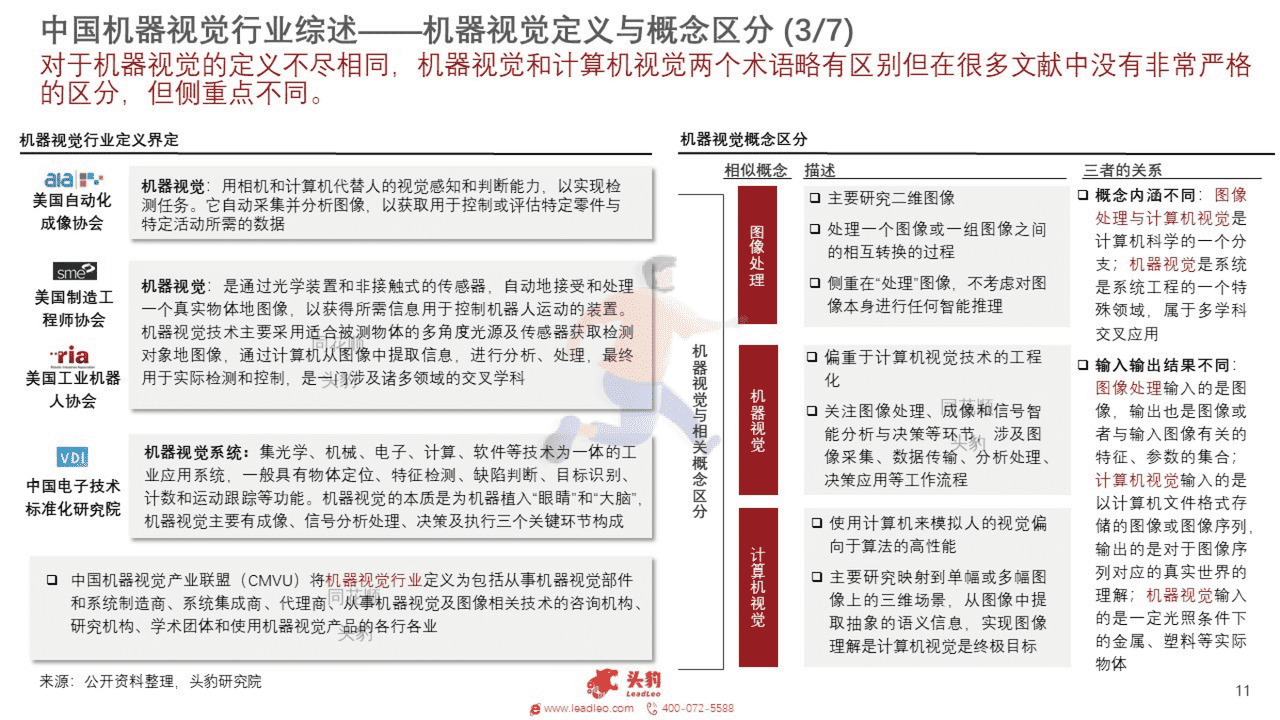 头豹研究院-2022年中国机器视觉行业概览 (11).png