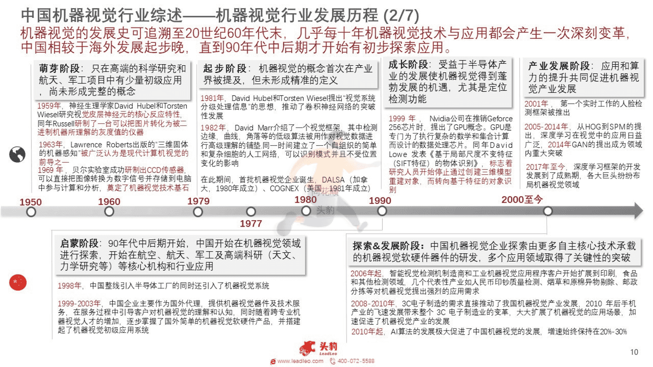 头豹研究院-2022年中国机器视觉行业概览 (10).png