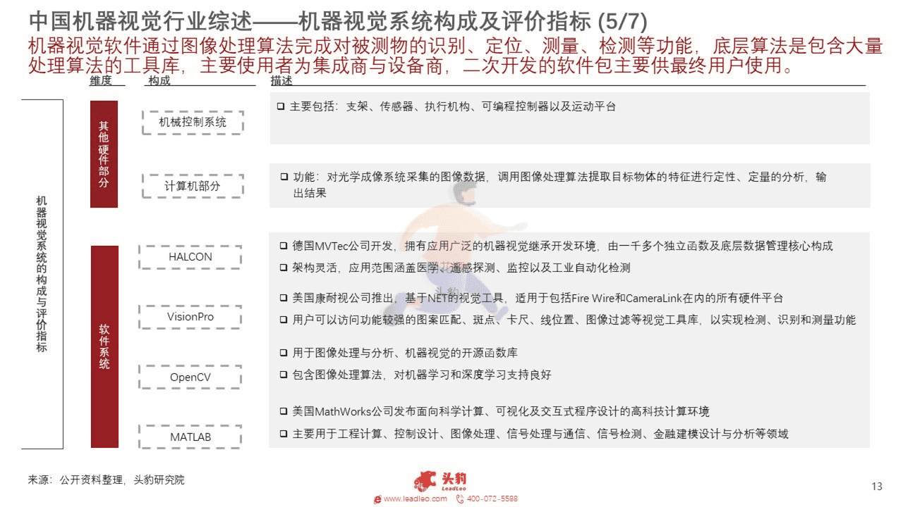 头豹研究院-2022年中国机器视觉行业概览 (13).png