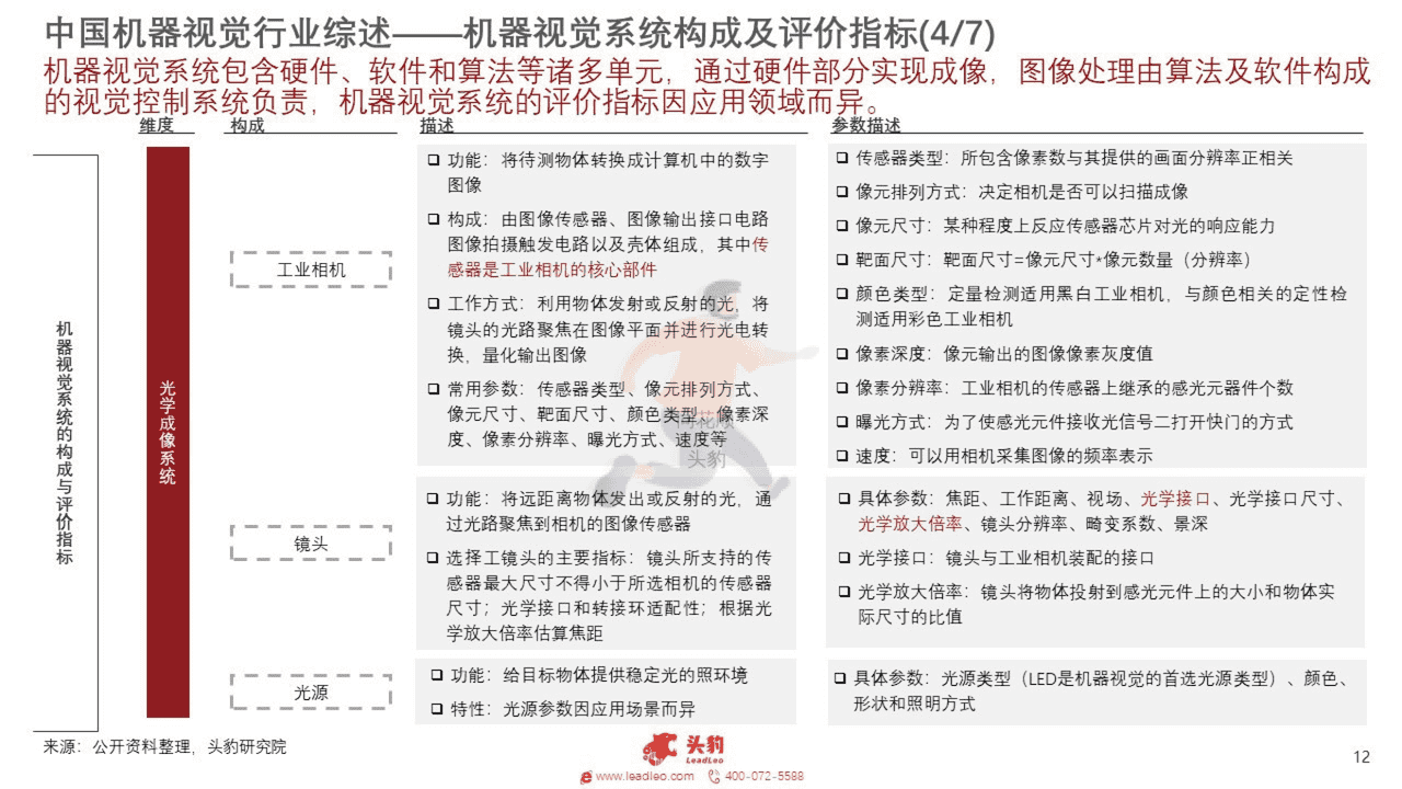 头豹研究院-2022年中国机器视觉行业概览 (12).png