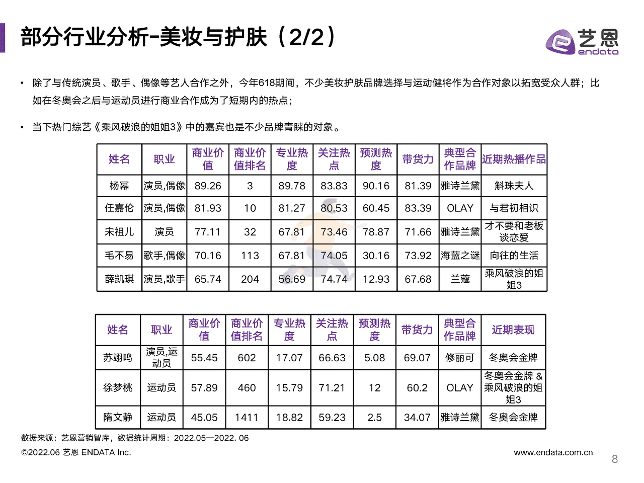 2022年618明星营销研究报告-艺恩 (8).png