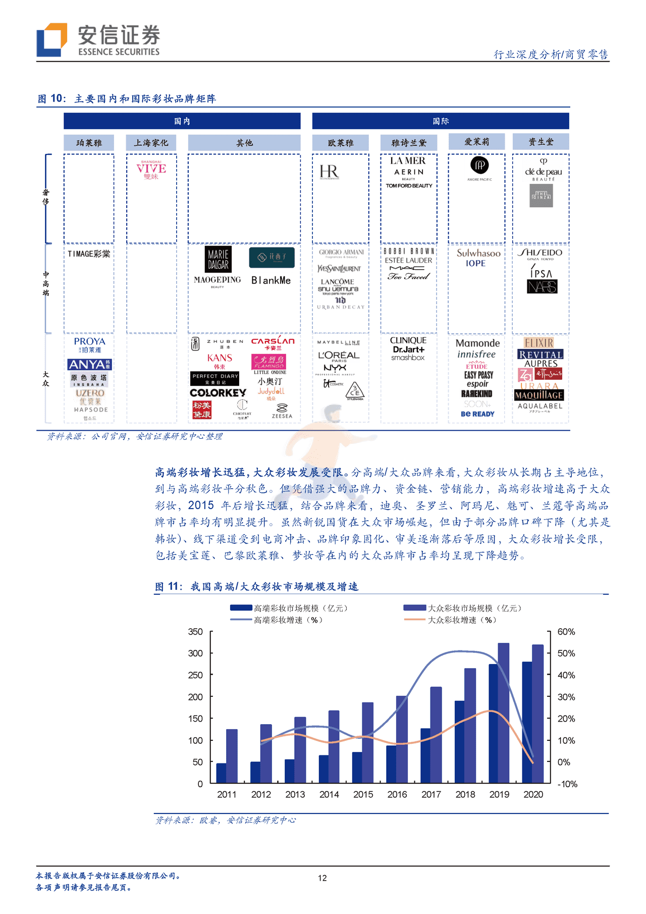 安信证券-彩妆行业框架报告：从流量驱动到产品为先，国产彩妆品牌加速崛起 (12).png