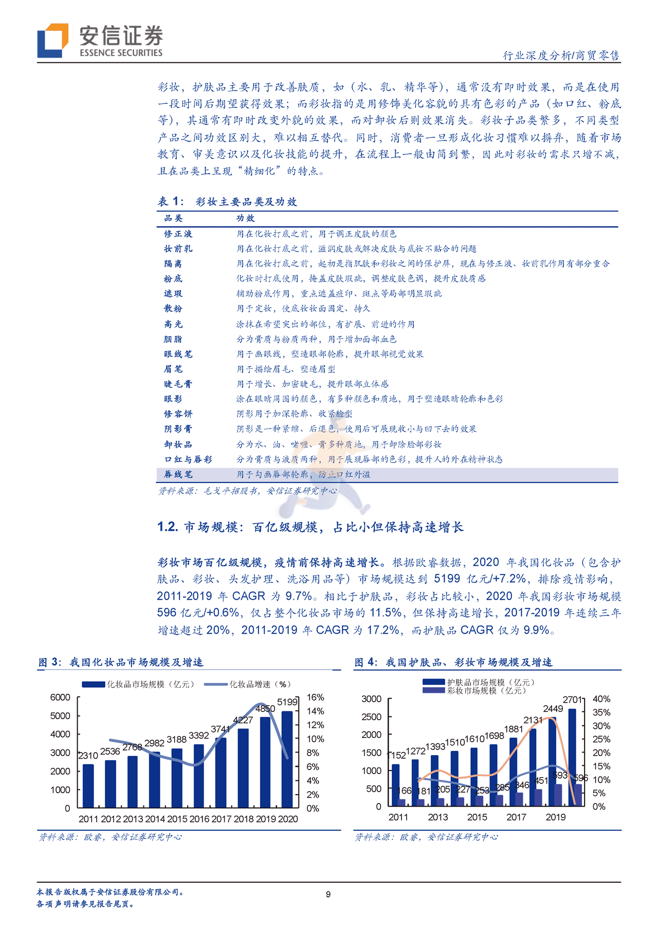 安信证券-彩妆行业框架报告：从流量驱动到产品为先，国产彩妆品牌加速崛起 (9).png