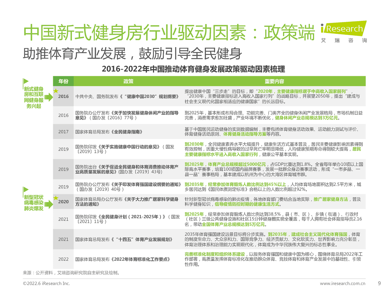 2022年中国新式健身房行业研究报告-艾瑞咨询 (6).png