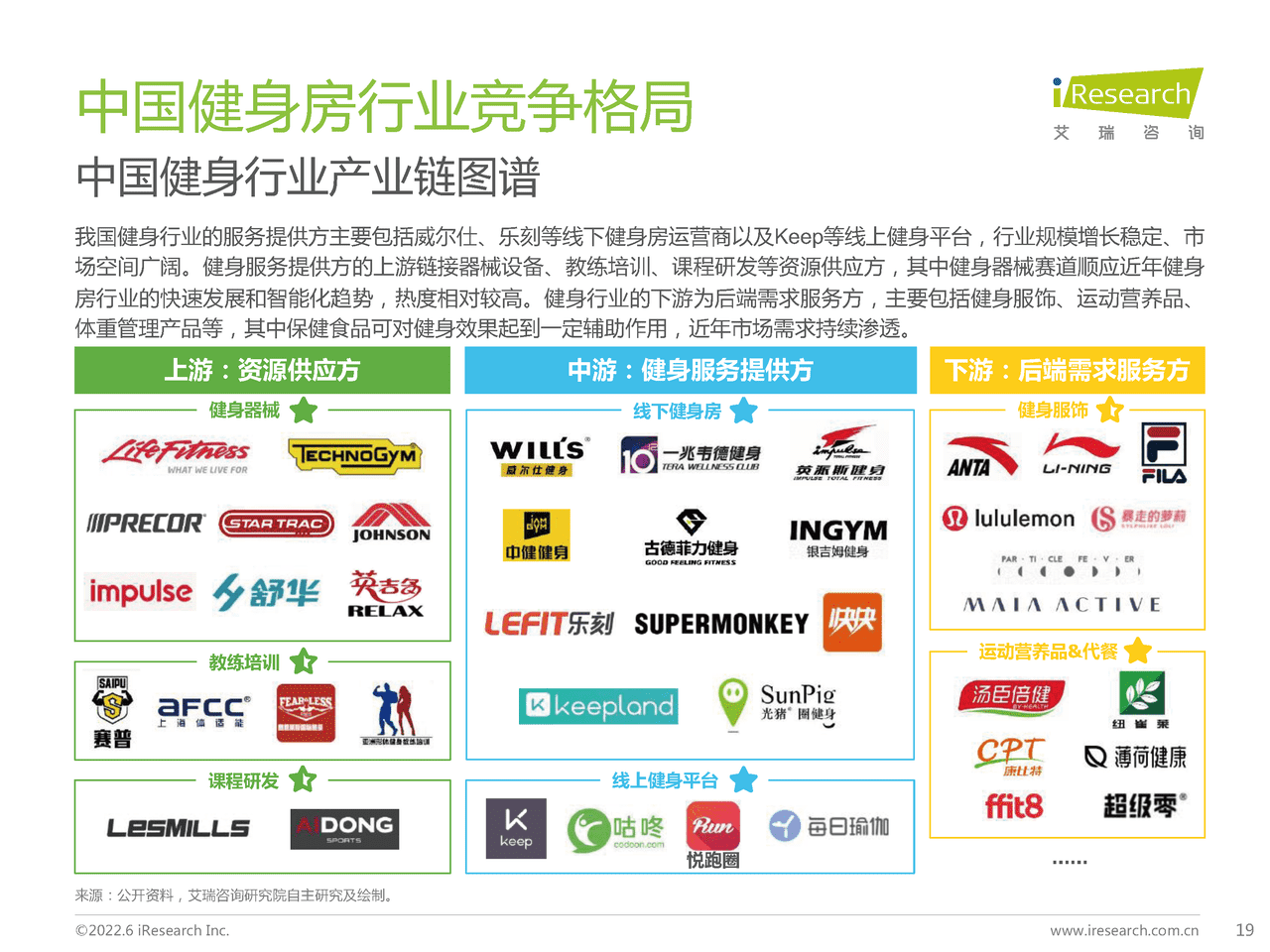 2022年中国新式健身房行业研究报告-艾瑞咨询 (12).png