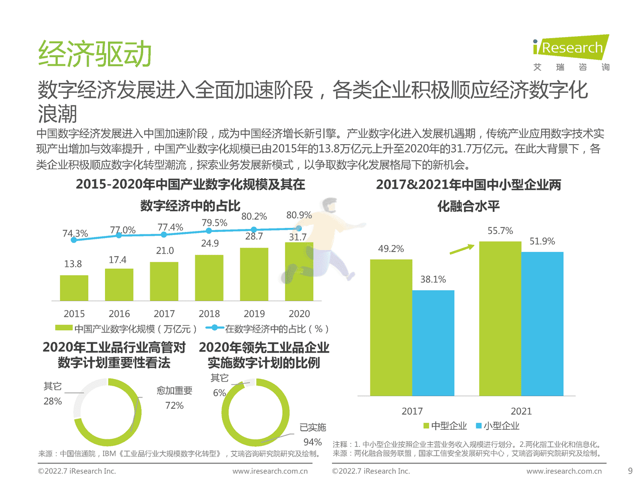 艾瑞咨询-B2B行业：2022年中国工业品B2B行业研究报告 (9).png