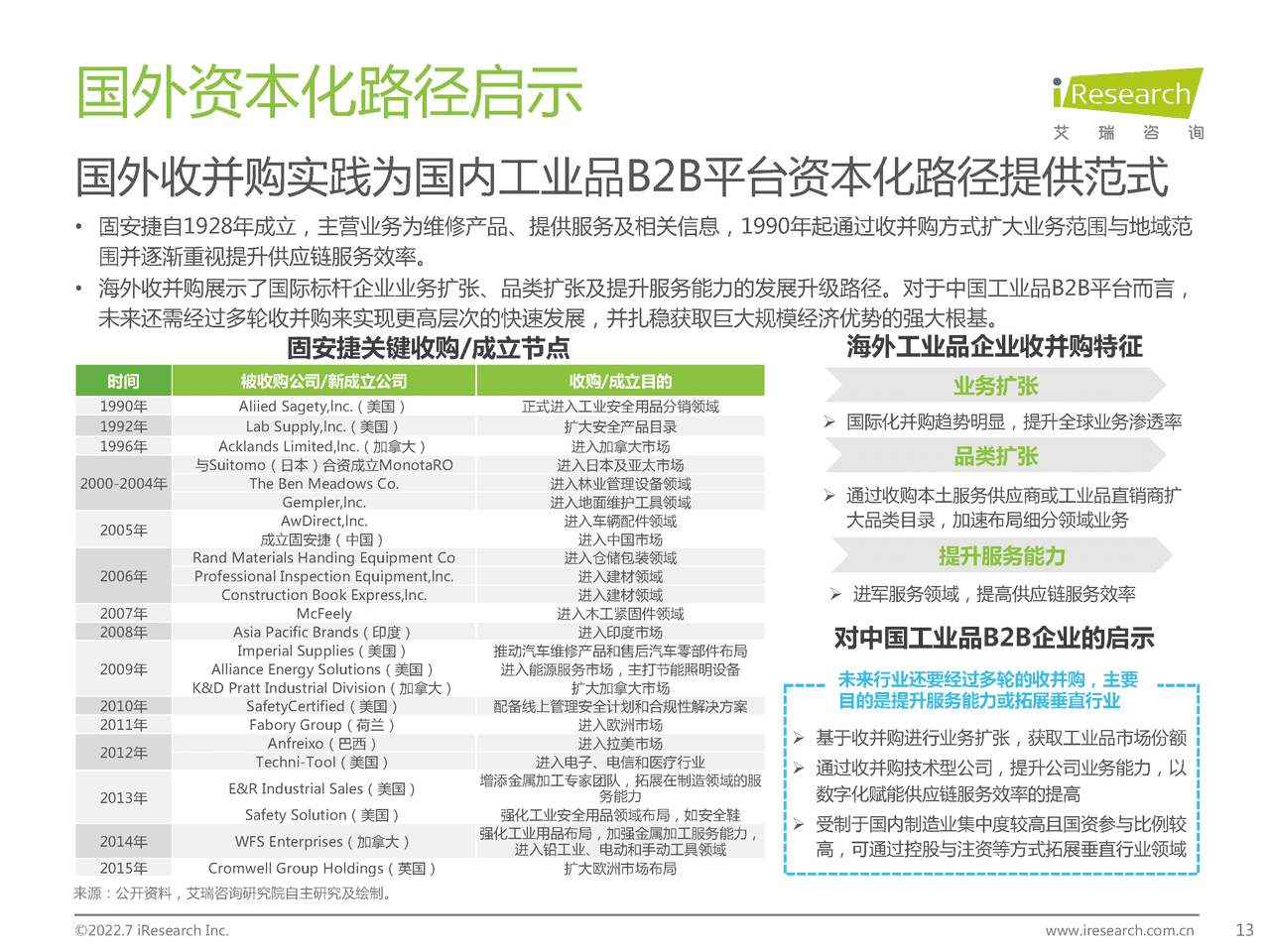 艾瑞咨询-B2B行业：2022年中国工业品B2B行业研究报告 (13).png