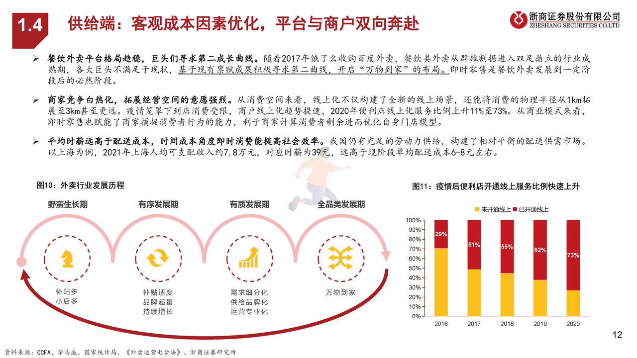 浙商证券-即时零售行业专题：平台VS自营、美团闪购VS京东到家 (12).png