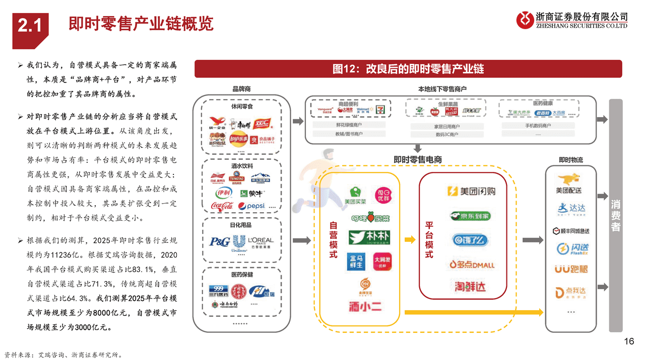 浙商证券-即时零售行业专题：平台VS自营、美团闪购VS京东到家 (16).png