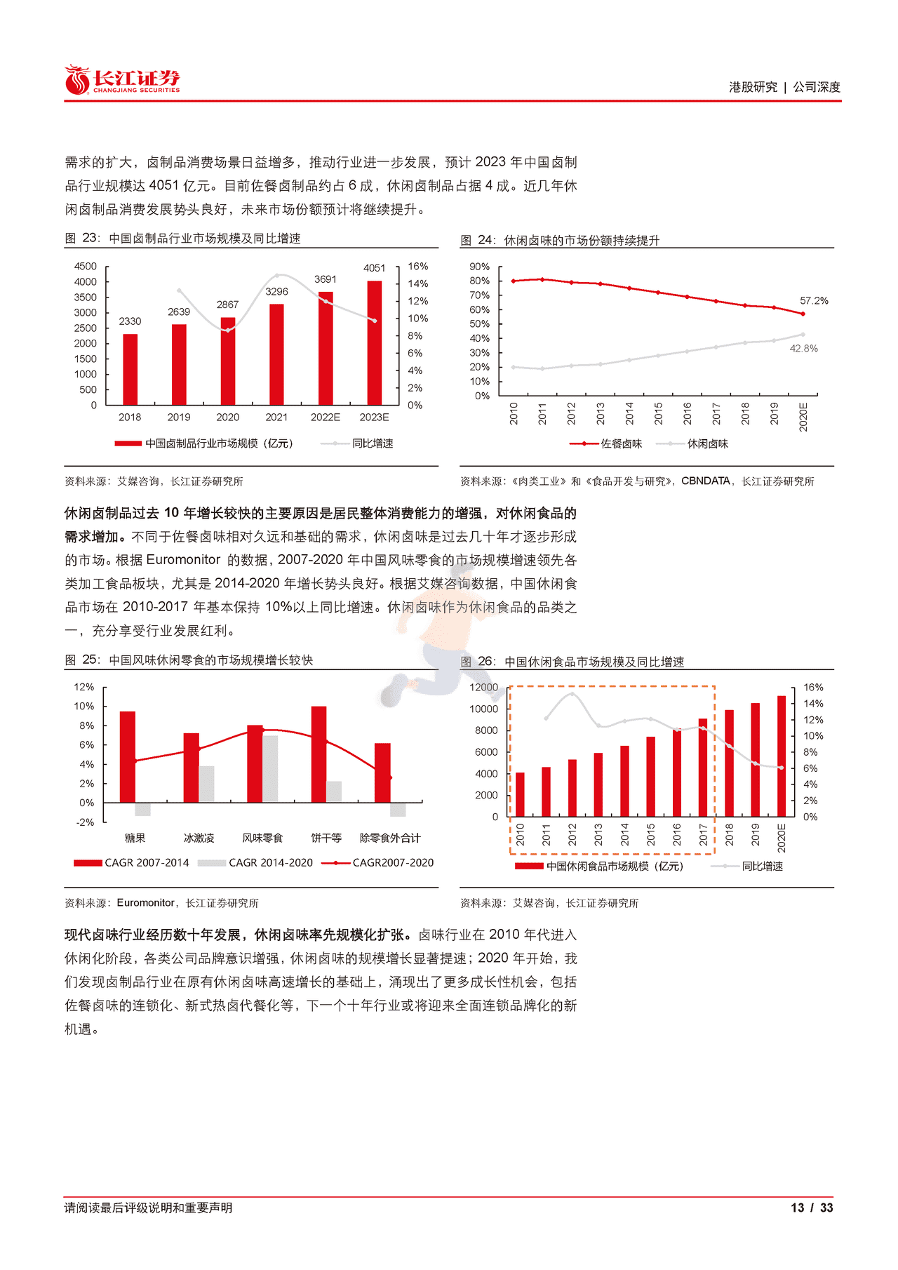 长江证券-周黑鸭-1458 (13).png
